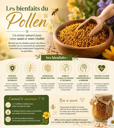 Pollen bienfaits
